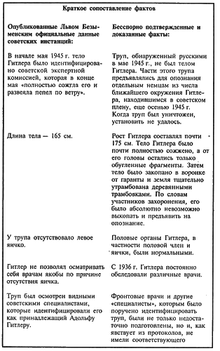 Адольф Гитлер. Легенда. Миф. Действительность - _12.png