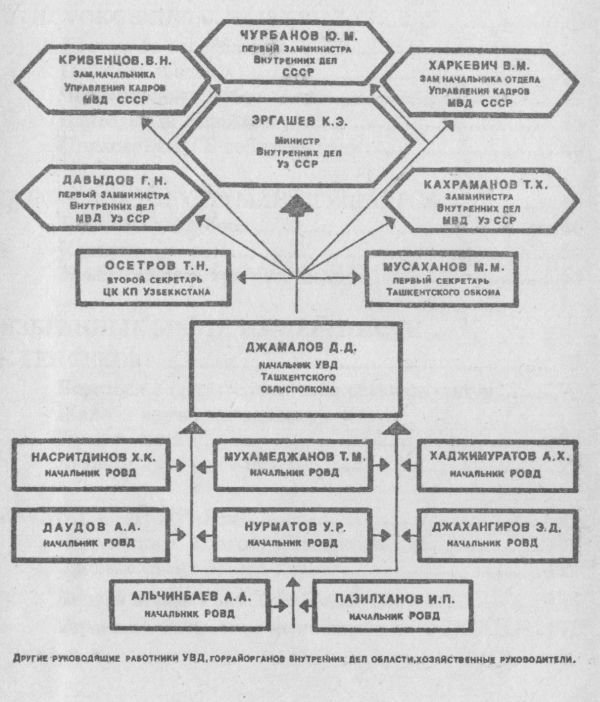 Кремлевское дело - shema14.jpg