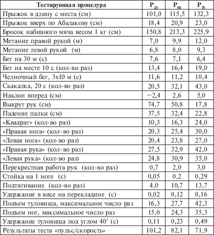 Физическое воспитание детей младшего школьного возраста - i_208.png