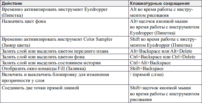 Adobe Photoshop CS3 - i_352.png