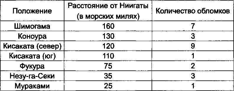 Третья мировая над Сахалином, или кто сбил корейский лайнер? - image013.png